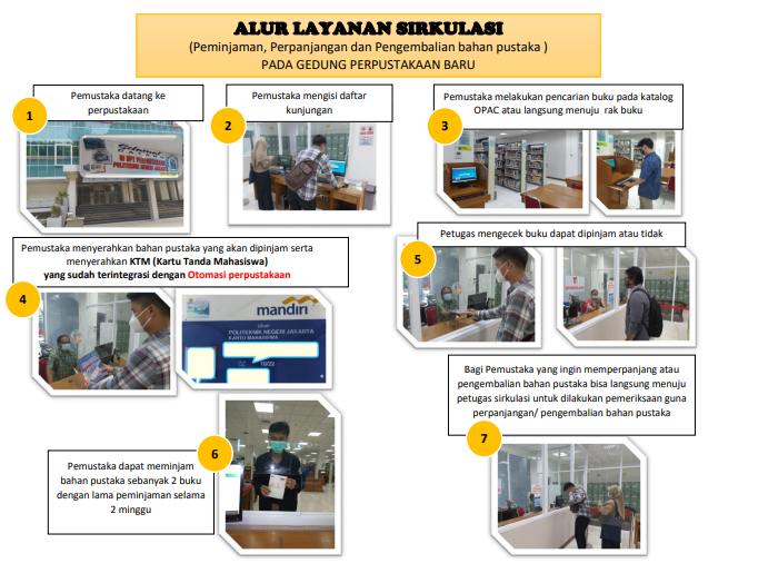 Optimalisasi Layanan Sirkulasi di Perpustakaan Politeknik Negeri Malang  (Rahmania Ainur Rosida-19680056)